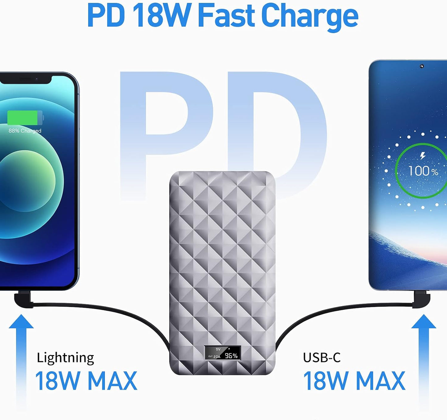 Portable Charger 10000Mah Power Bank Ultra Slim Charger with PD 18W Built in USB C Cable and Cable Compatible with Iphone 14/13 Pro Max/12/12 Mini/Pro Max 11/X/Samsung S20 Galaxy, and More