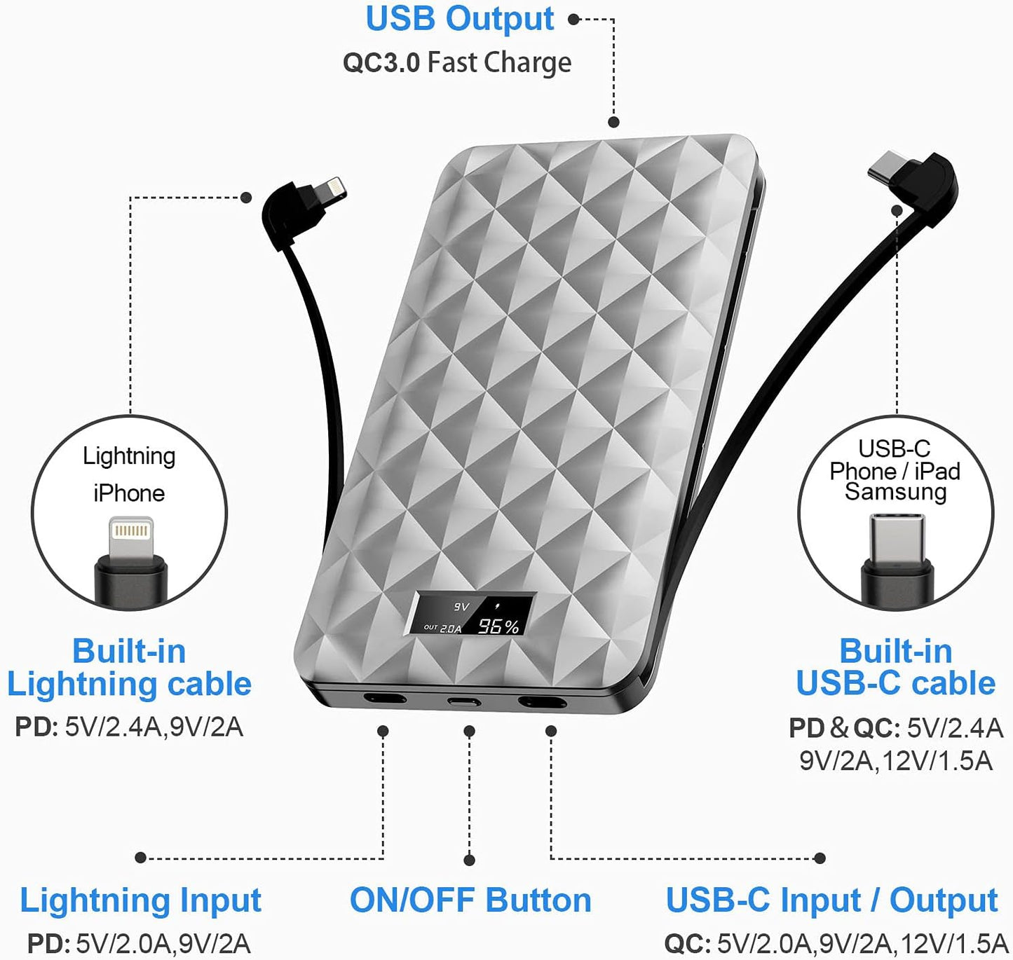 Portable Charger 10000Mah Power Bank Ultra Slim Charger with PD 18W Built in USB C Cable and Cable Compatible with Iphone 14/13 Pro Max/12/12 Mini/Pro Max 11/X/Samsung S20 Galaxy, and More